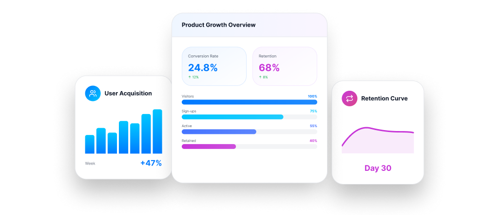 product growth strategy